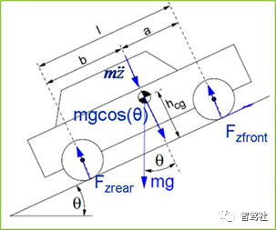 3D车辆动力学模型的图3